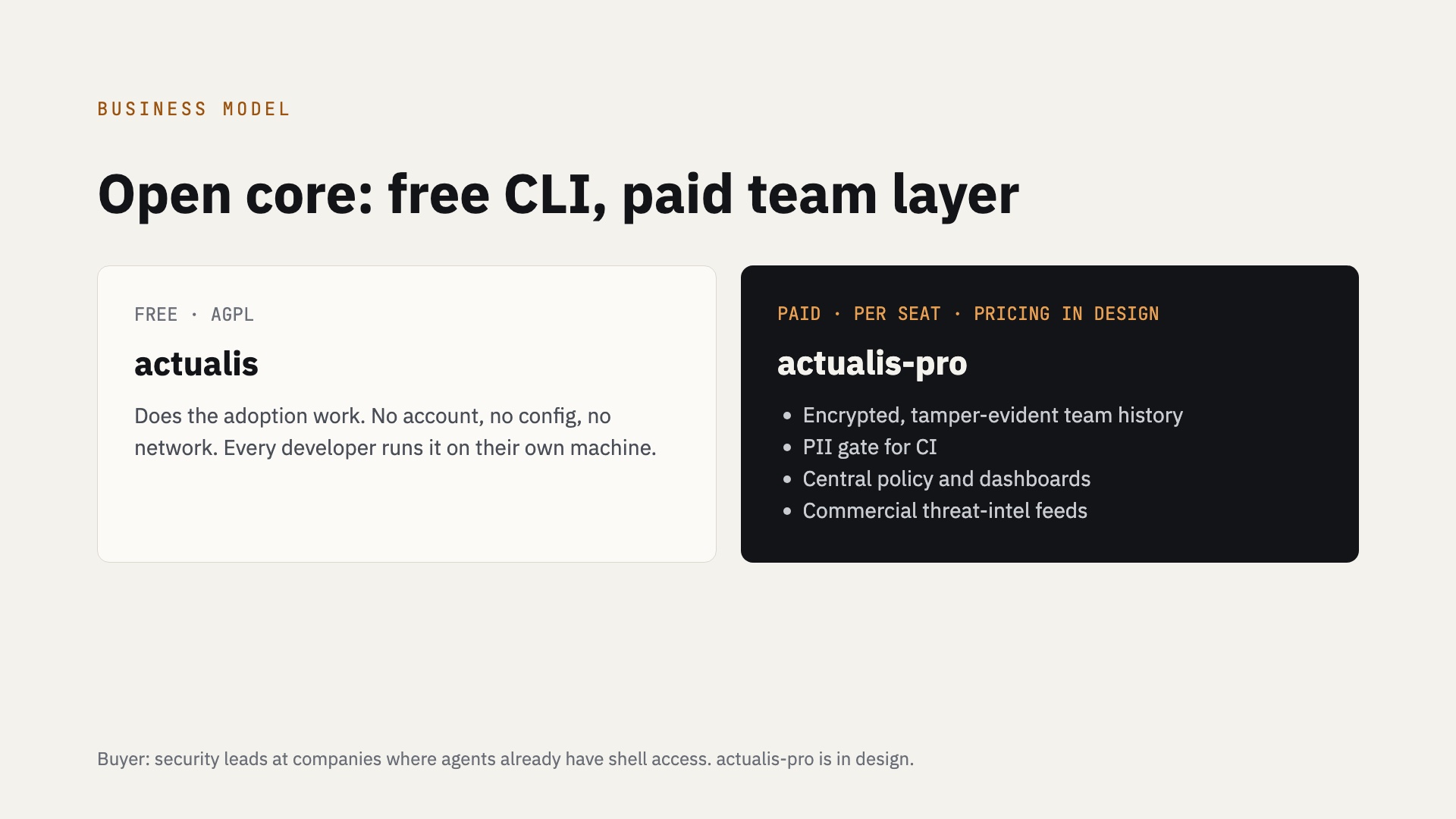 Business model: open core, free CLI and paid actualis-pro team layer
